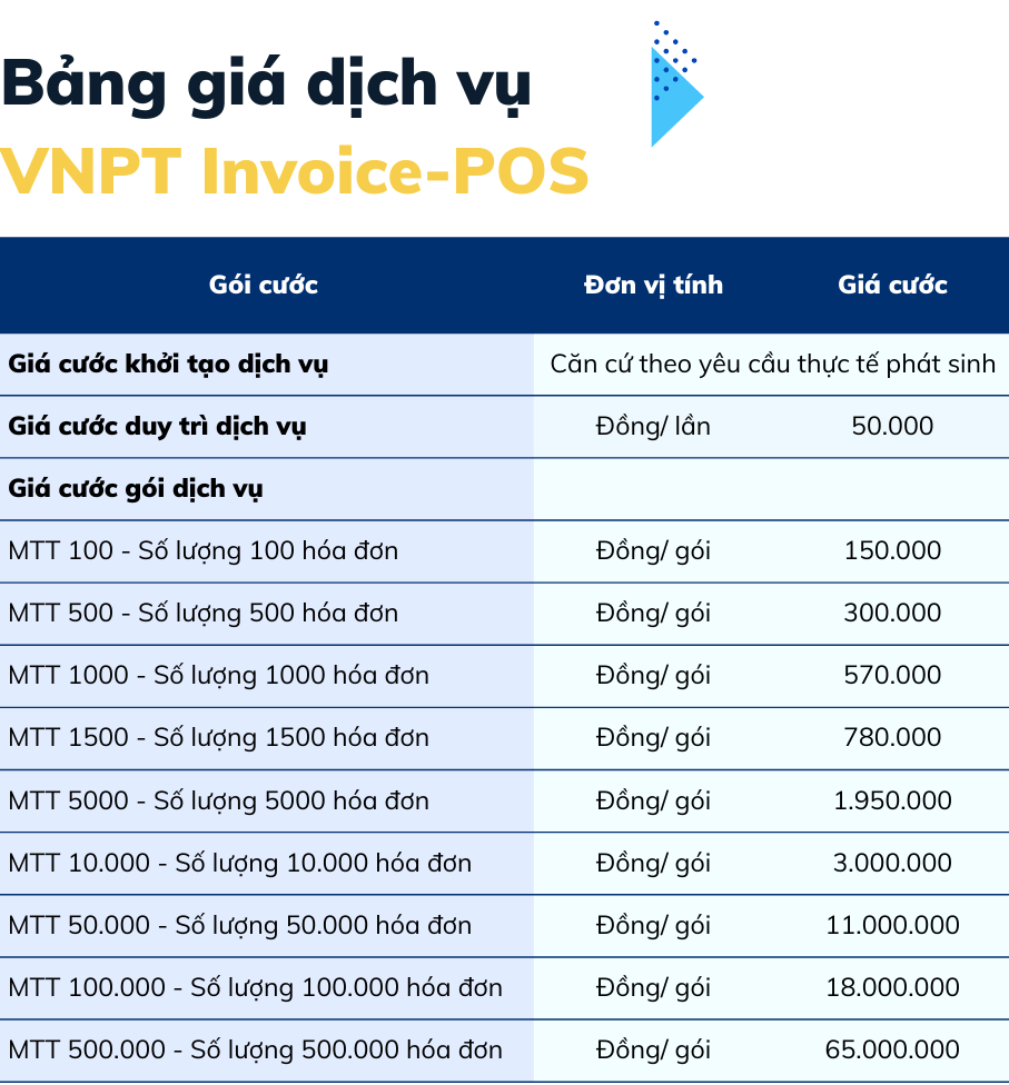 hoa_don_dien_tu_may_tinh_tien_vnpt