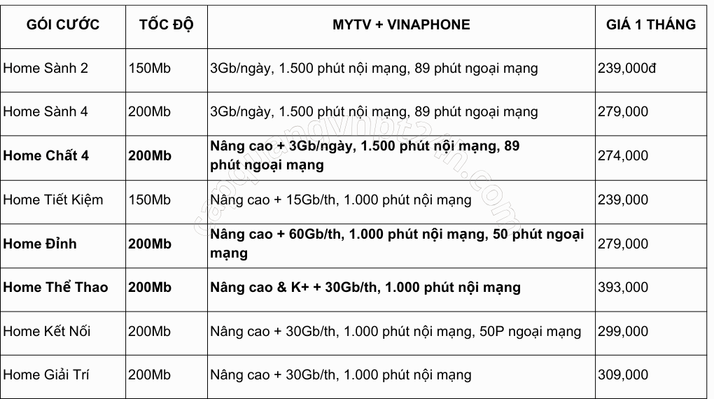 home_combo_vnpt_3_in_1