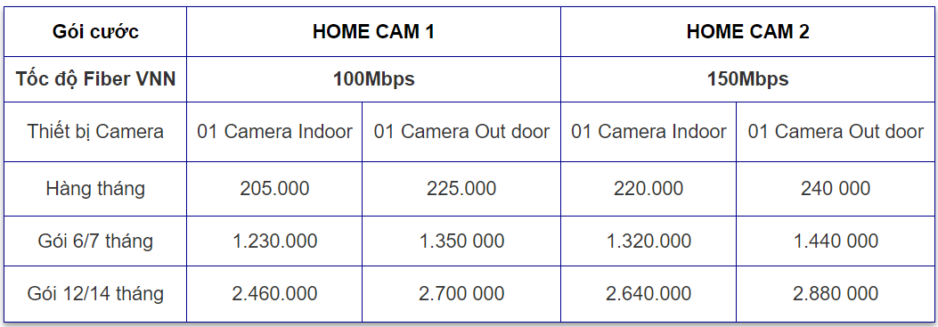 internet_vnpt_home_camera