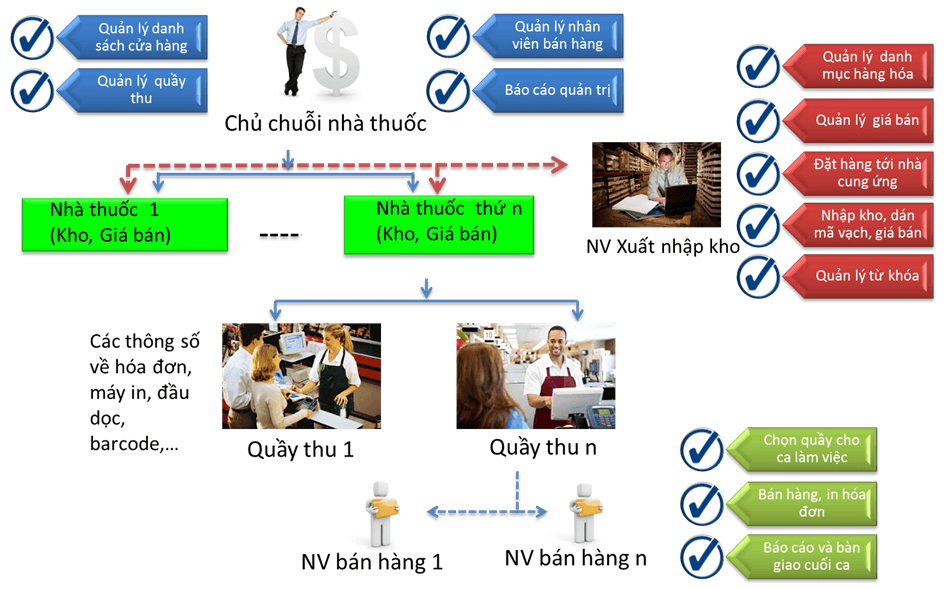 quan_ly_nha_thuoc