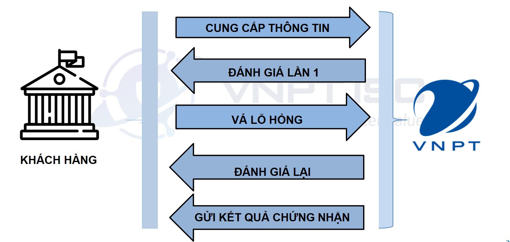 quy-trinh-cung-cap