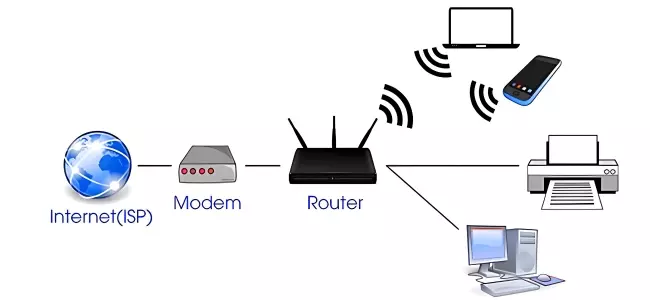 su_dung_cap_ethernet_cho_thiet_bi_co_dinh