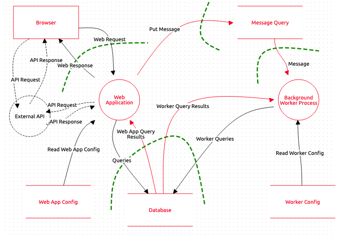 threat-modeling-1