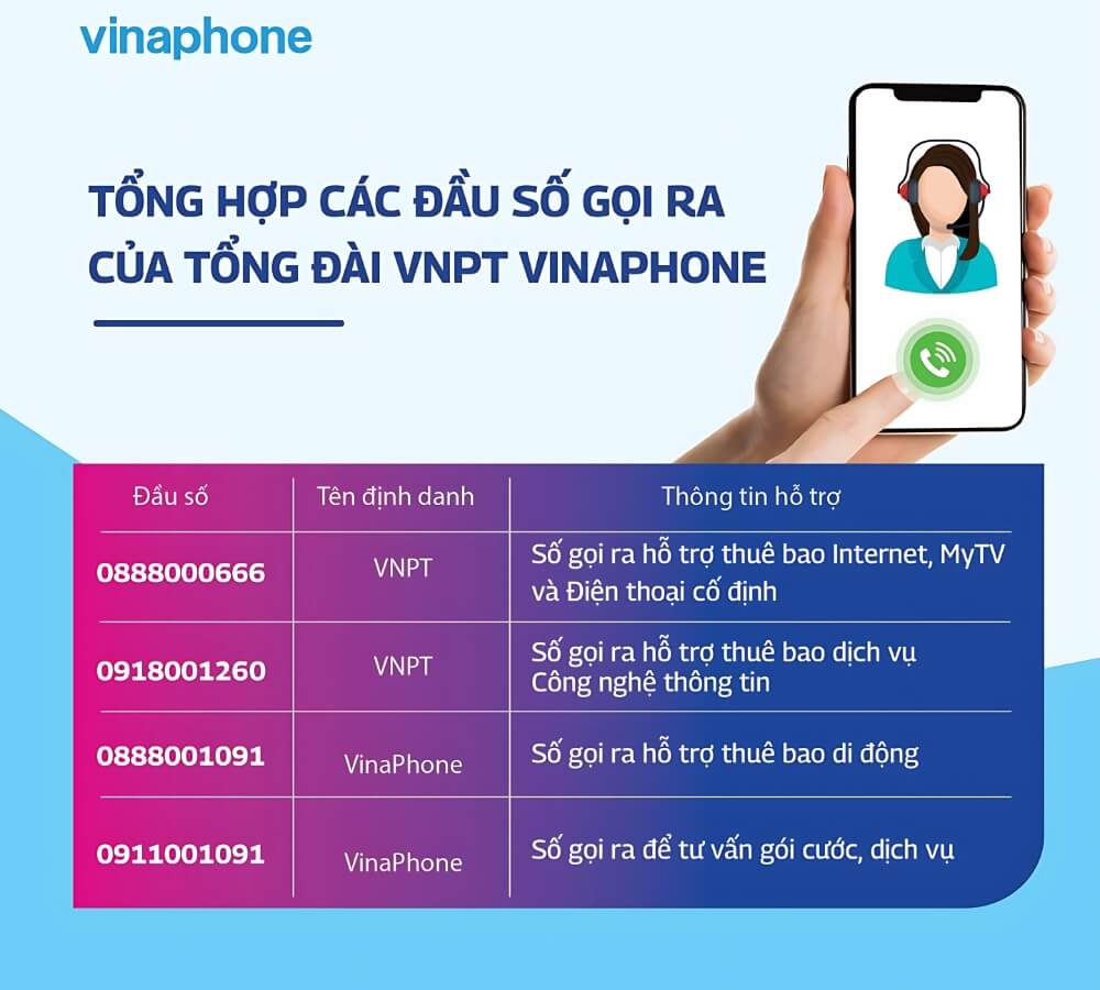 tong_dai_vnpt_0888000666