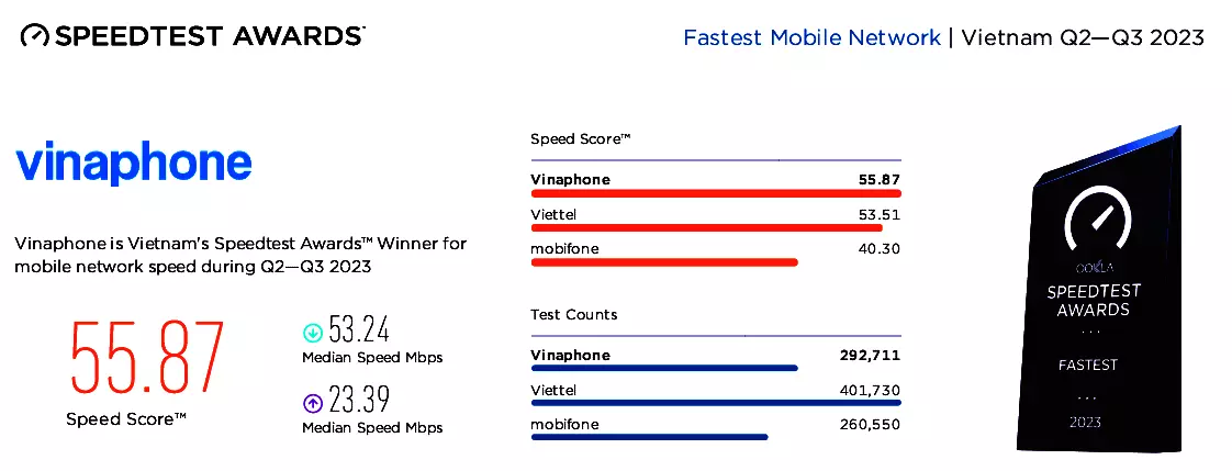 trai_nghiem_speedtest_vinaphone