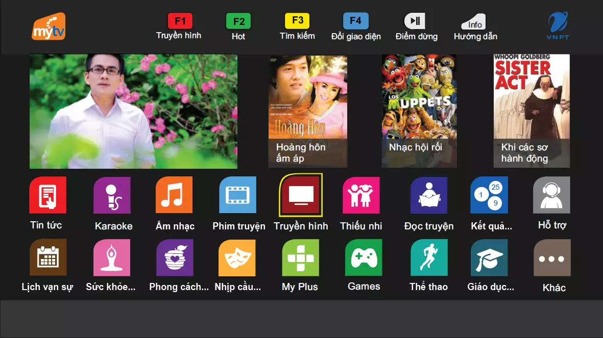 Danh sách các kênh truyền hình Mytv